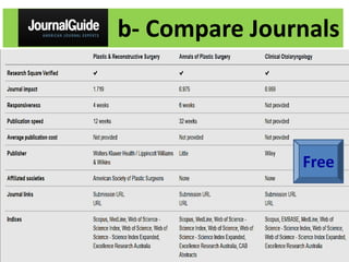 b- Compare Journals
•plastic surgery ear
Free
 