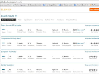 http://journalfinder.elsevier.com/
www.Slideshare.net/AhmedRefat53
 