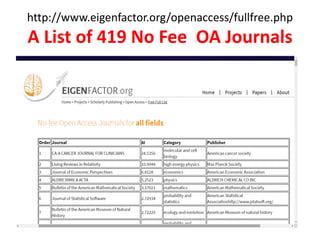 http://www.eigenfactor.org/openaccess/fullfree.php
A List of 419 No Fee OA Journals
 