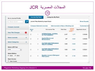 ‫المصرية‬ ‫المجالت‬JCR
10-Jan-18Plagiarism Workshop Zagazig Univ.(Session I)
85
 