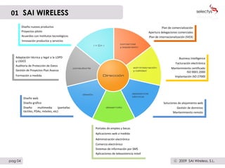 01   SAI WIRELESS Adaptación técnica y legal a la LOPD y LSSICE Auditoría de Protección de Datos Gestión de Proyectos Plan Avanza Formación a medida Diseño web Diseño gráfico Diseño multimedia (pantallas táctiles, PDAs, móviles, etc) Portales de empleo y becas Aplicaciones web a medida Administración electrónica Comercio electrónico Sistemas de información por SMS Aplicaciones de teleasistencia móvil Soluciones de alojamiento web Gestión de dominios Mantenimiento remoto Business intelligence Facturación electrónica Mantenimiento certificado ISO 9001:2000 Implantación ISO 27000 Plan de comercialización Apertura delegaciones comerciales Plan de internacionalización (IVEX) Diseño nuevos productos Proyectos piloto Acuerdos con Institutos tecnológicos Innovación productos y servicios pag 04 2009  SAI Wireless, S.L. c 