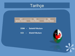 Mutizm Selektif Mutizm | PPT