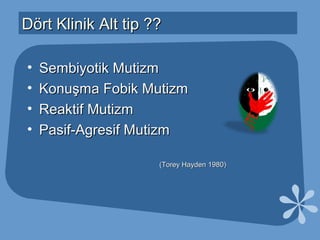 Mutizm Selektif Mutizm | PPT