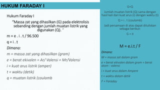 Hukum Faraday I
“Massa zat yang dihasilkan (G) pada elektrolisis
sebanding dengan jumlah muatan listrik yang
digunakan (Q). “
m = e . i . t / 96.500
q = i . t
Dimana:
m = massa zat yang dihasilkan (gram)
e = berat ekivalen = Ar/ Valensi = Mr/Valensi
i = kuat arus listrik (amper)
t = waktu (detik)
q = muatan listrik (coulomb
HUKUM FARADAY I G=Q
Jumlah muatan listrik (Q) sama dengan
hasil kali dari kuat arus (i) dengan waktu (t)
Q = i . t (coulomb)
Jadi persamaan di atas dapat dituliskan
sebagai berikut:
G = it
M = e.i.t / F
Dimana:
M = massa zat dalam gram
e = berat ekivalen dalam gram = berat
atom : valensi
i = kuat arus dalam Ampere
t = waktu dalam detik
F = Faraday
 