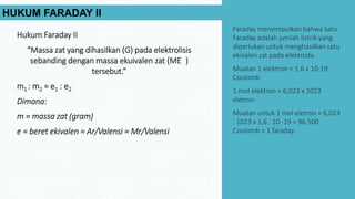 Faraday menyimpulkan bahwa Satu
Faraday adalah jumlah listrik yang
diperlukan untuk menghasilkan satu
ekivalen zat pada elektroda.
Muatan 1 elektron = 1,6 x 10-19
Coulomb
1 mol elektron = 6,023 x 1023
eletron
Muatan untuk 1 mol eletron = 6,023
. 1023 x 1,6 . 10 -19 = 96.500
Coulomb = 1 faraday.
Hukum Faraday II
“Massa zat yang dihasilkan (G) pada elektrolisis
sebanding dengan massa ekuivalen zat (ME )
tersebut.”
m1 : m2 = e1 : e2
Dimana:
m = massa zat (gram)
e = beret ekivalen = Ar/Valensi = Mr/Valensi
HUKUM FARADAY II
 