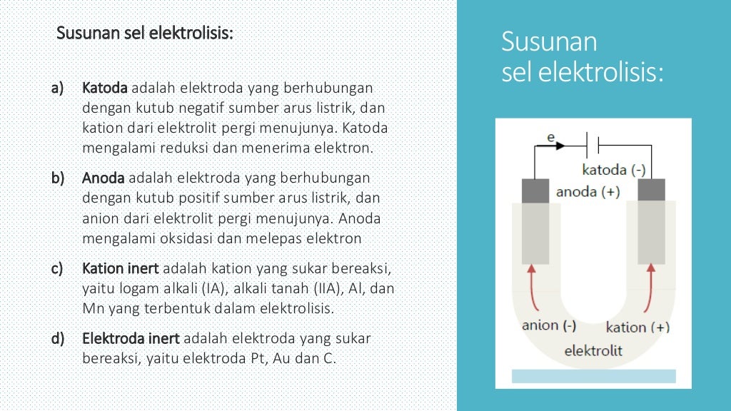 Sel elektrokimia &amp; Hukum faraday