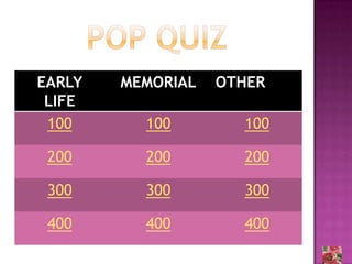 EARLY   MEMORIAL   OTHER
 LIFE
 100      100        100

 200      200        200

 300      300        300

 400      400        400
 
