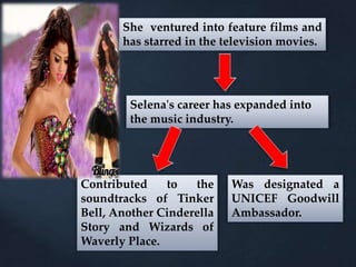 She ventured into feature films and
has starred in the television movies.
Selena's career has expanded into
the music industry.
Contributed to the
soundtracks of Tinker
Bell, Another Cinderella
Story and Wizards of
Waverly Place.
Was designated a
UNICEF Goodwill
Ambassador.
 