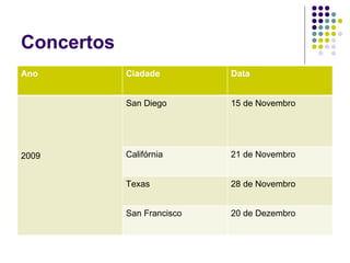 Concertos Ano Ciadade Data 2009 San Diego 15 de Novembro Califórnia  21 de Novembro Texas 28 de Novembro San Francisco 20 de Dezembro 