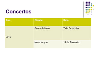 Concertos Ano Cidade Data 2010 Santo António 7 de Fevereiro Nova Iorque 11 de Fevereiro 