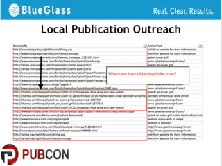 Local Publication Outreach
 