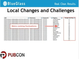 Local Changes and Challenges
 