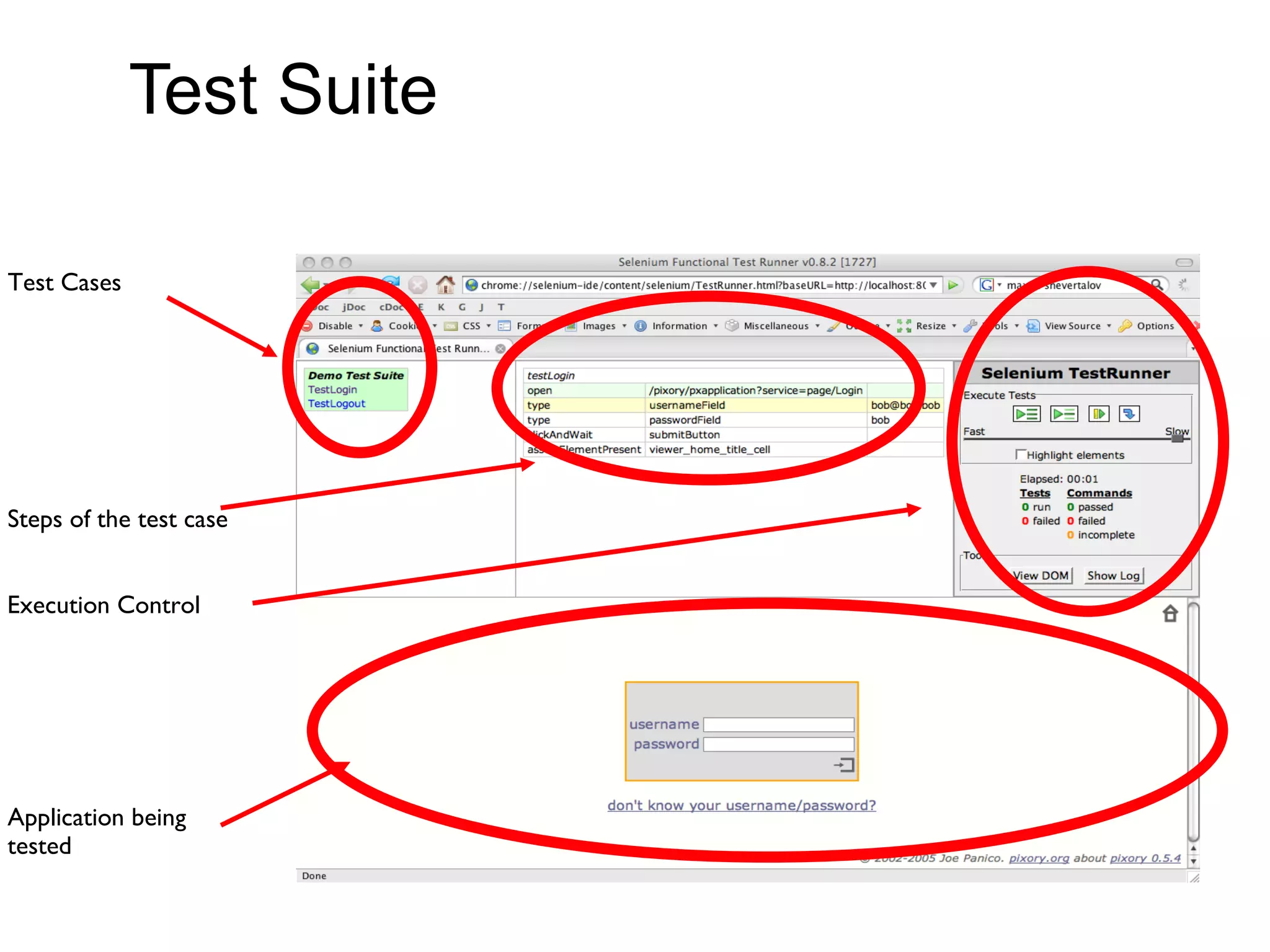 Test Suite Application being  tested Test Cases Steps of the test case Execution Control 