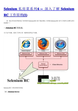 Selenium ˽   ϵ  6 --     Selenium
RC ԭ(1)
       (1)
  ǰһƪѾȽϸʹ Selenium RC  Web ԣ Selenium RC ʲô?ļ
أ


һ.Selenium RC ɣ
 .Selenium

⣬˹ϵһͼ˵⡣




Selenium RC Ҫɣ

1.Selenium Server:
 1 .Selenium
 
