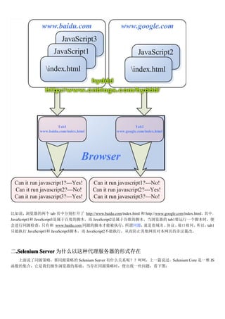 ˵      tab ҳзֱ http://www./index.html  http://www.google.com/index.htmlУ
JavaScript1 JavaScript3ڰٶȵĽű JavaScript2ڹȸĽű tab1Ҫһűʱ
ͬԴ飬         ֻк www. ͬԴĽűִܱУ     νͬԴָЭ顢˿ͬԣ                       tab1
ִֻ JavaScript1 JavaScript3ű JavaScript2ִУӶֹҳԱҳķǷ۸ġ




.Selenium Server Ϊʲôִʽ
 .Selenium
  ˵ͬԴԣͬԴԵ Selenium Server ʲôϵأǺǣһƪ˵Selenium Core һ JS
ļϣǲĻͬԴʱһЩ⣬ͼ
 