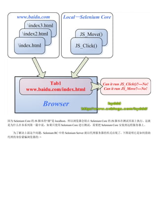 Ϊ Selenium Core  JS űġԴ localhostֹ Selenium Core  JS űڲҳִУ
Ϊʲôڱϵеһƪ˵ֻʹ Selenium Core вԣҪ Selenium Core װԶ̷ϡ

  Ϊ˽⣬  Selenium RC е Selenium Server Դʽˣͼ˵ν
ƭ: >
 