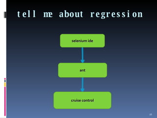 tell me about regression selenium ide ant cruise control 