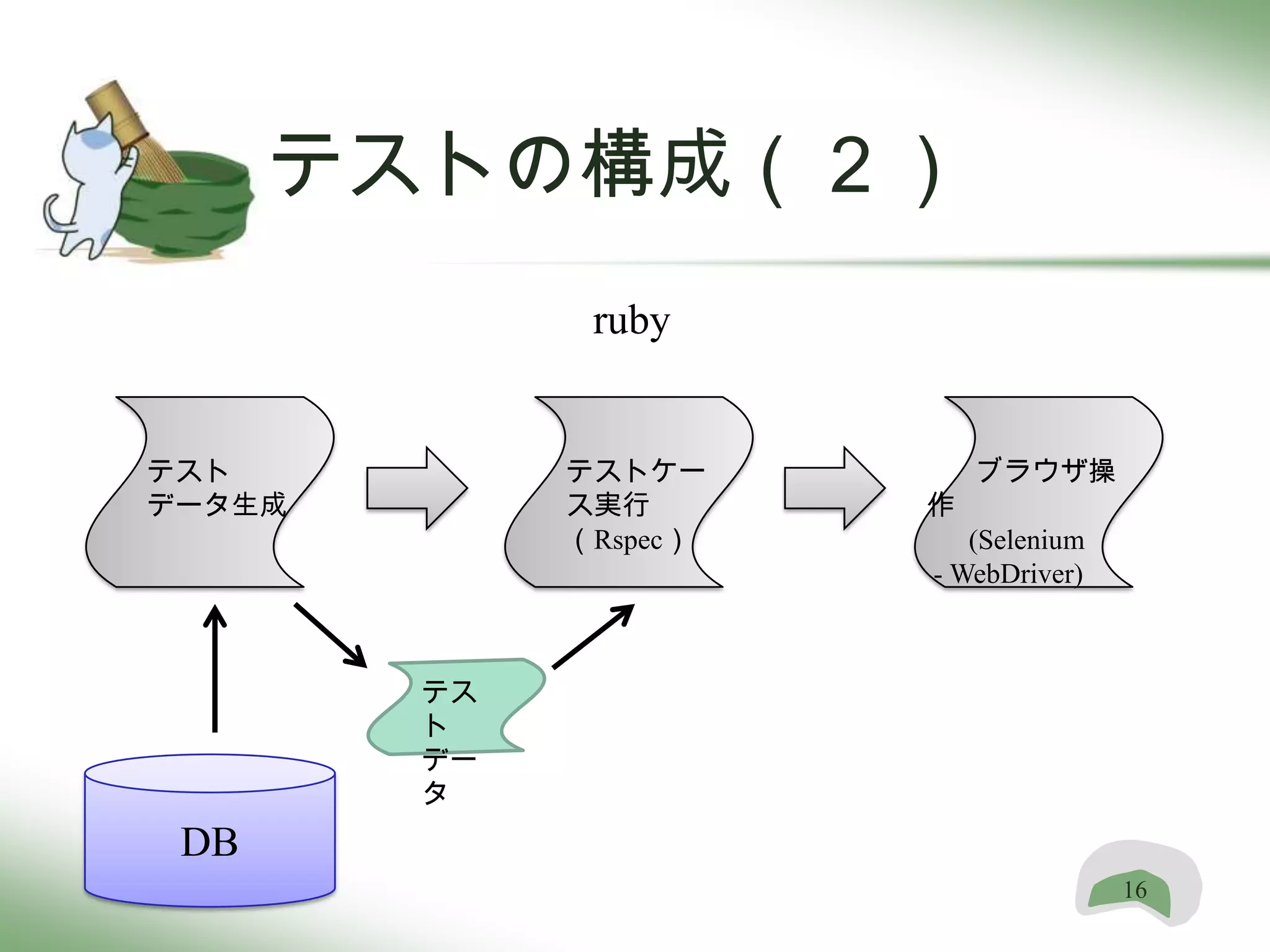 テストの構成（２）
              ruby


テスト          テストケー         ブラウザ操
データ生成        ス実行       作
             （Rspec）      (Selenium
                       - WebDriver)



        テス
        ト
        デー
        タ
 DB
                                      16
 