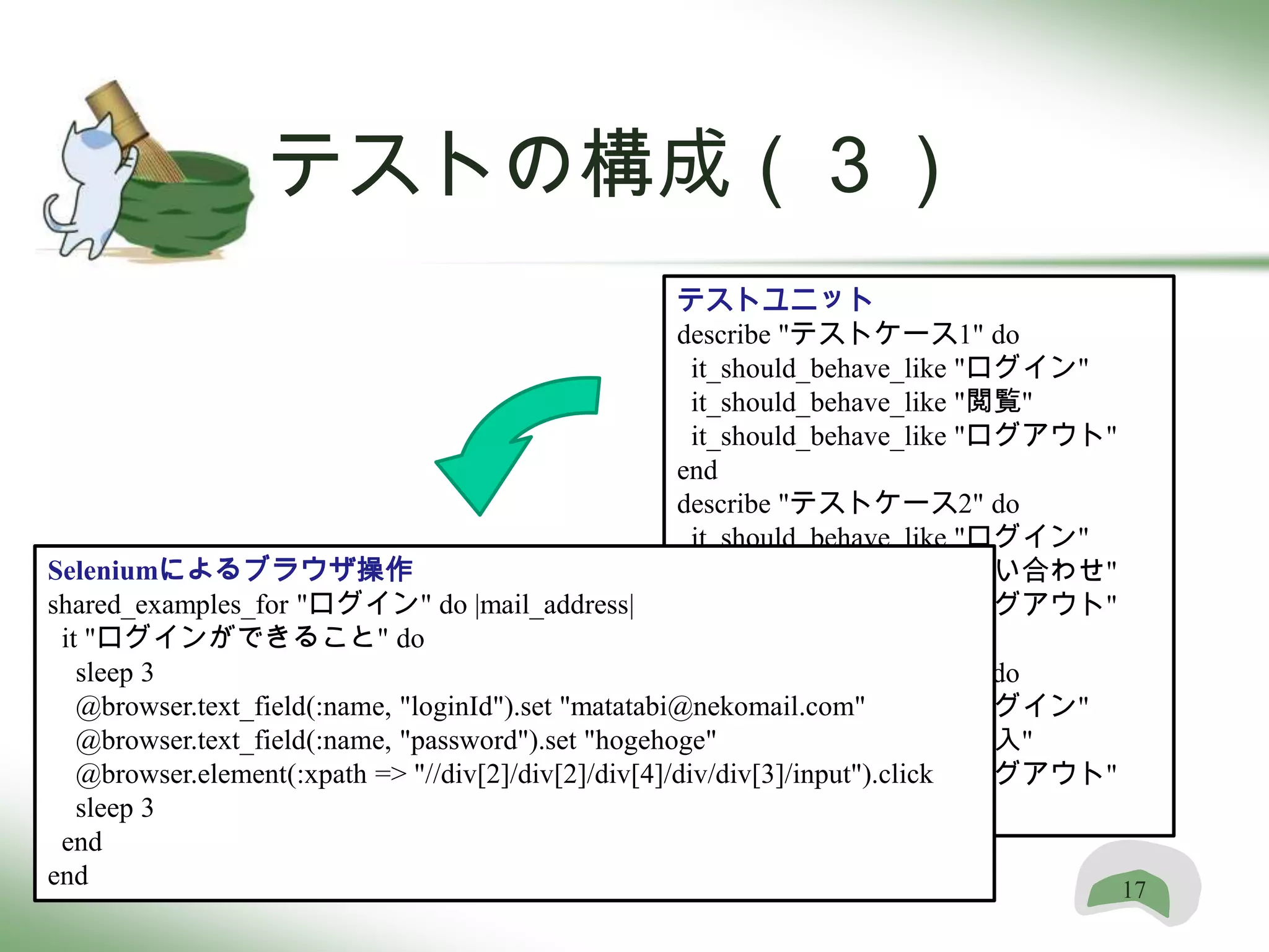 テストの構成（３）
                                                      テストユニット
                                                      describe "テストケース1" do
                                                        it_should_behave_like "ログイン"
                                                        it_should_behave_like "閲覧"
                                                        it_should_behave_like "ログアウト"
                                                      end
                                                      describe "テストケース2" do
                                                        it_should_behave_like "ログイン"
Seleniumによるブラウザ操作                                       it_should_behave_like "問い合わせ"
shared_examples_for "ログイン" do |mail_address|            it_should_behave_like "ログアウト"
 it "ログインができること" do                                   end
   sleep 3                                            describe "テストケース3" do
   @browser.text_field(:name, "loginId").set "matatabi@nekomail.com"
                                                        it_should_behave_like "ログイン"
   @browser.text_field(:name, "password").set "hogehoge"it_should_behave_like "購入"
   @browser.element(:xpath => "//div[2]/div[2]/div[4]/div/div[3]/input").click "ログアウト"
                                                        it_should_behave_like
   sleep 3                                            end
 end
end                                                                                    17
 