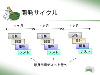 開発サイクル
１ヶ月         １ヶ月         １ヶ月


分析           分析         分析
 設計           設計         設計
     開発           開発          開発
     テスト          テスト         テスト



           毎月回帰テストを行う
                                   14
 