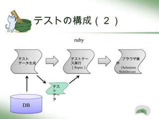 テストの構成（２）
              ruby


テスト          テストケー         ブラウザ操
データ生成        ス実行       作
             （Rspec）      (Selenium
                       - WebDriver)



        テス
        ト
        デー
        タ
 DB
                                      16
 