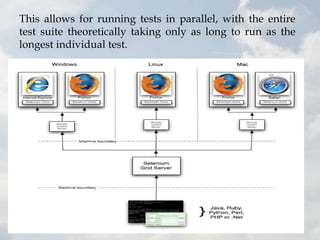 This allows for running tests in parallel, with the entire
test suite theoretically taking only as long to run as the
longest individual test.
 