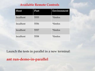 Available Remote Controls
      Host          Port         Environment

      localhost     5555         *firefox

      localhost     5556         *firefox

      localhost     5557         *firefox

      localhost     5558         *firefox




Launch the tests in parallel in a new terminal:

ant run-demo-in-parallel
 