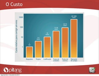 O Custo
segunda-feira, 2 de janeiro de 2012
 