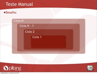 Teste Manual
Ciclo 1Ciclo 1Ciclo 1
Ciclo 2
Ciclo N - 1
Ciclo N
Desafio:
segunda-feira, 2 de janeiro de 2012
 