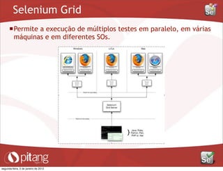 Selenium Grid
Permite a execução de múltiplos testes em paralelo, em várias
máquinas e em diferentes SOs.
segunda-feira, 2 de janeiro de 2012
 