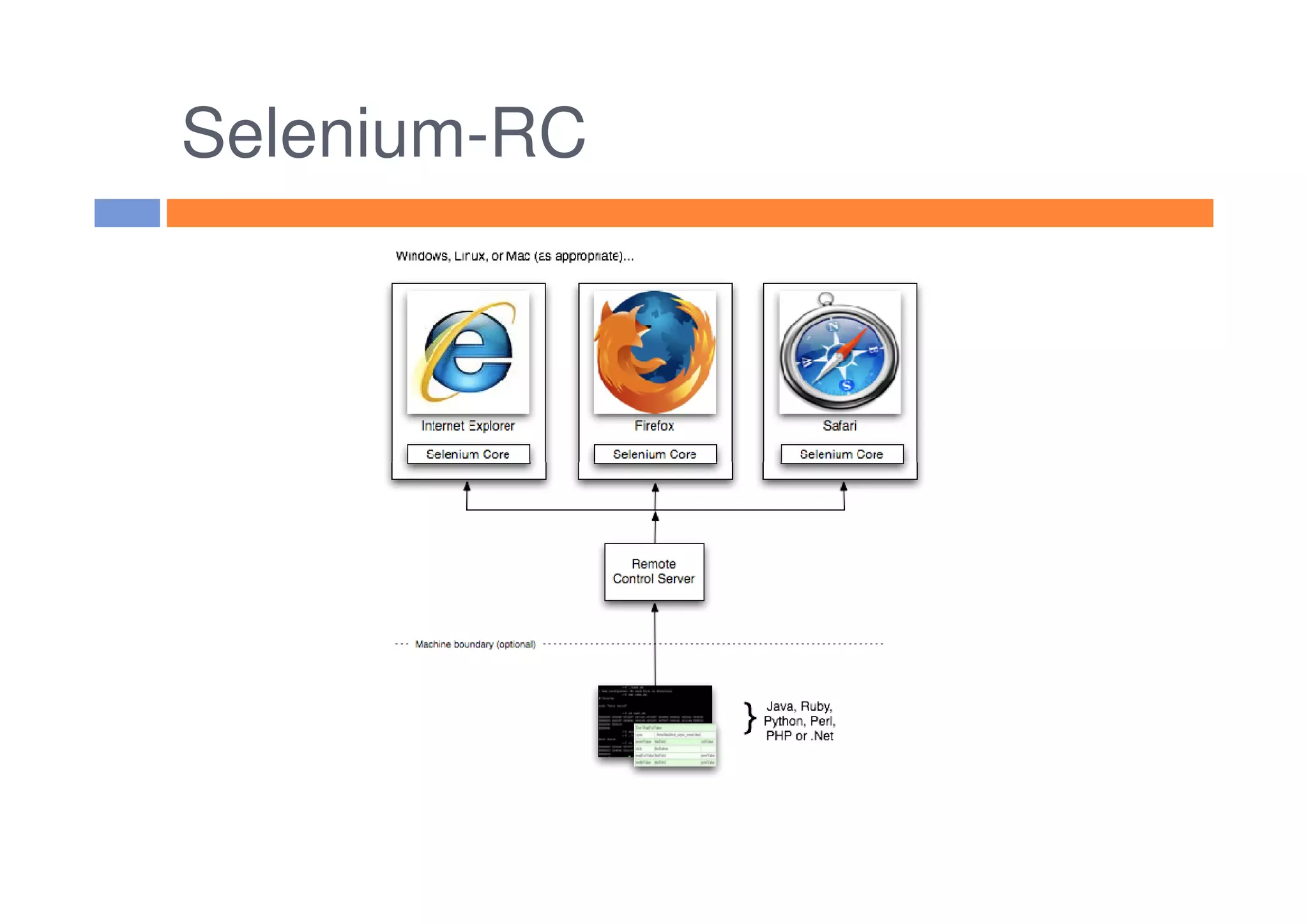 Selenium-RC
 
