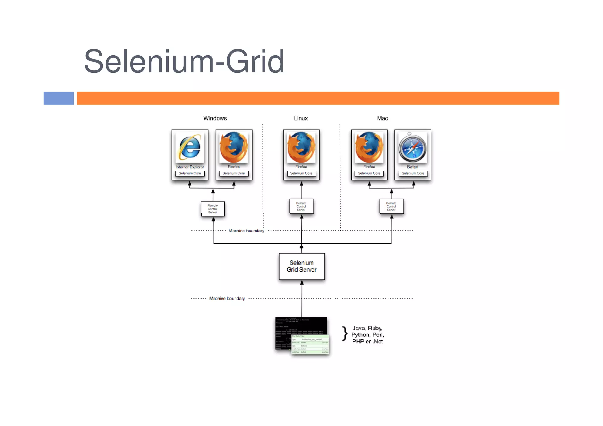 Selenium-Grid
 