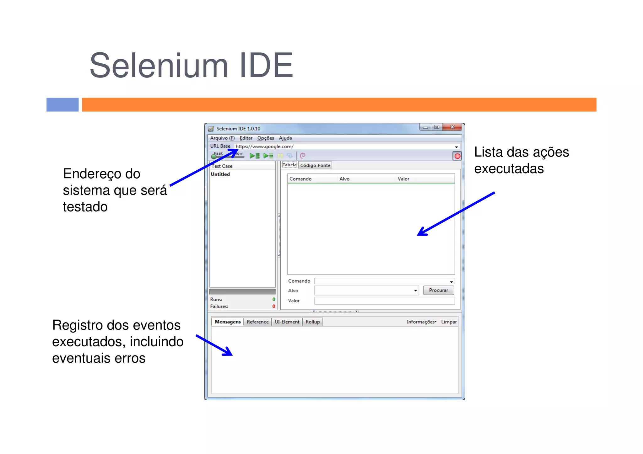 Selenium IDE
Endereço do
sistema que será
testado
Lista das ações
executadas
Registro dos eventos
executados, incluindo
eventuais erros
 