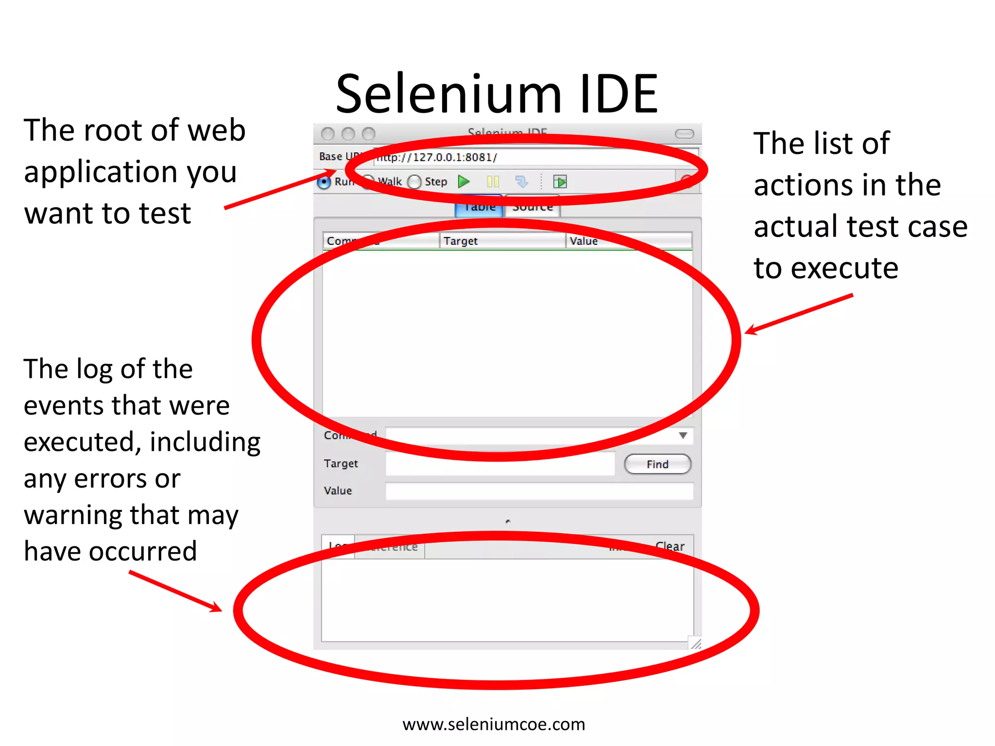 Selenium IDEThe root of web
application you
want to test
The list of
actions in the
actual test case
to execute
The log of the
events that were
executed, including
any errors or
warning that may
have occurred
www.seleniumcoe.com
 