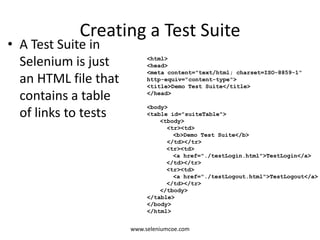 Creating a Test Suite
• A Test Suite in
Selenium is just
an HTML file that
contains a table
of links to tests
<html>
<head>
<meta content="text/html; charset=ISO-8859-1"
http-equiv="content-type">
<title>Demo Test Suite</title>
</head>
<body>
<table id="suiteTable">
<tbody>
<tr><td>
<b>Demo Test Suite</b>
</td></tr>
<tr><td>
<a href="./testLogin.html">TestLogin</a>
</td></tr>
<tr><td>
<a href="./testLogout.html">TestLogout</a>
</td></tr>
</tbody>
</table>
</body>
</html>
www.seleniumcoe.com
 