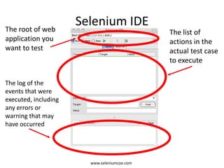 Selenium IDEThe root of web
application you
want to test
The list of
actions in the
actual test case
to execute
The log of the
events that were
executed, including
any errors or
warning that may
have occurred
www.seleniumcoe.com
 