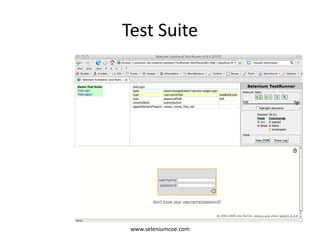 Test Suite
www.seleniumcoe.com
 