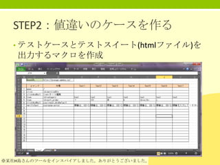 STEP2：値違いのケースを作る
• テストケースとテストスイート(htmlファイル)を

出力するマクロを作成

※某社H島さんのツールをインスパイアしました。ありがとうございました。

 