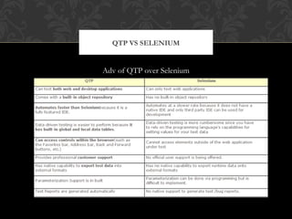 Adv of QTP over Selenium
QTP VS SELENIUM
 