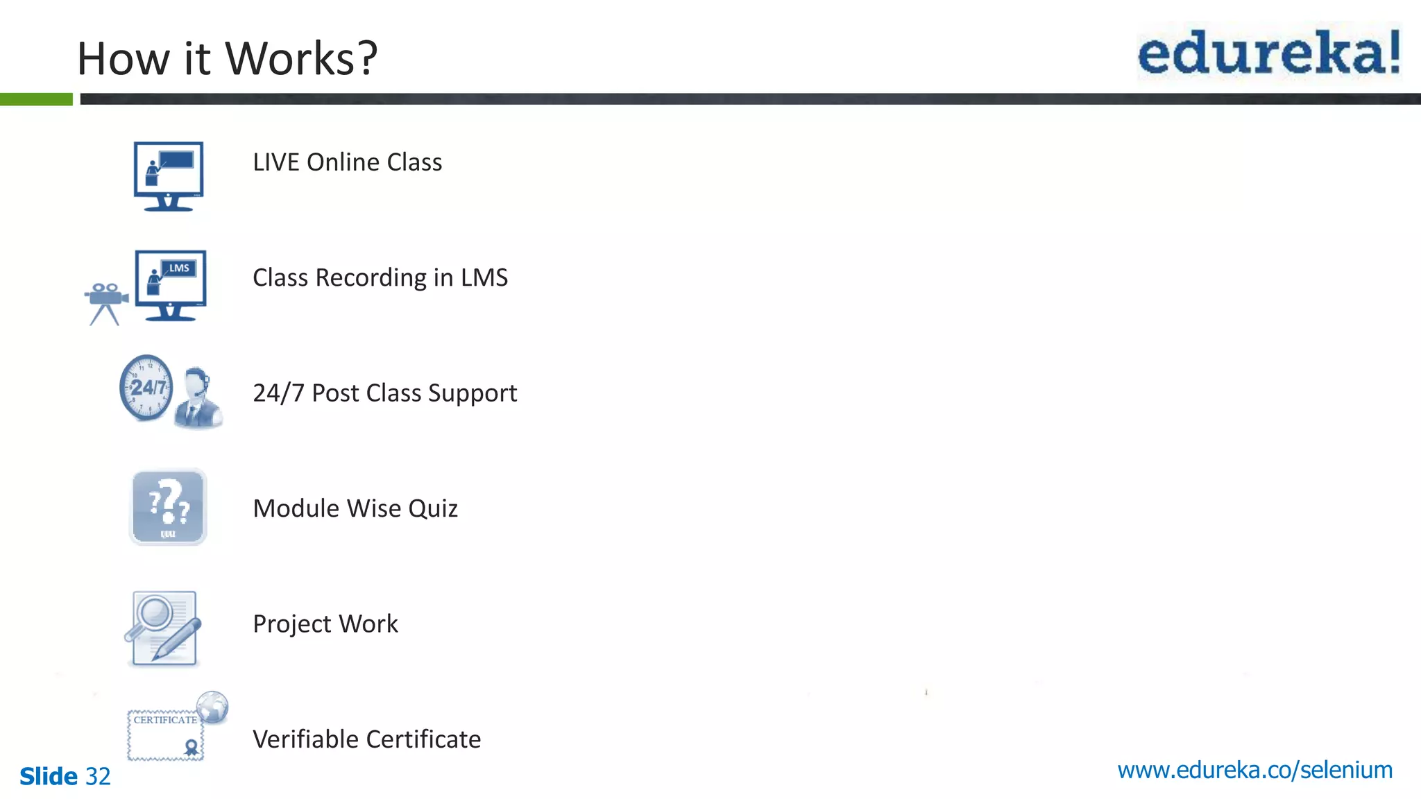 LIVE Online Class
Class Recording in LMS
24/7 Post Class Support
Module Wise Quiz
Project Work
Verifiable Certificate
Slide 32 www.edureka.co/selenium
How it Works?