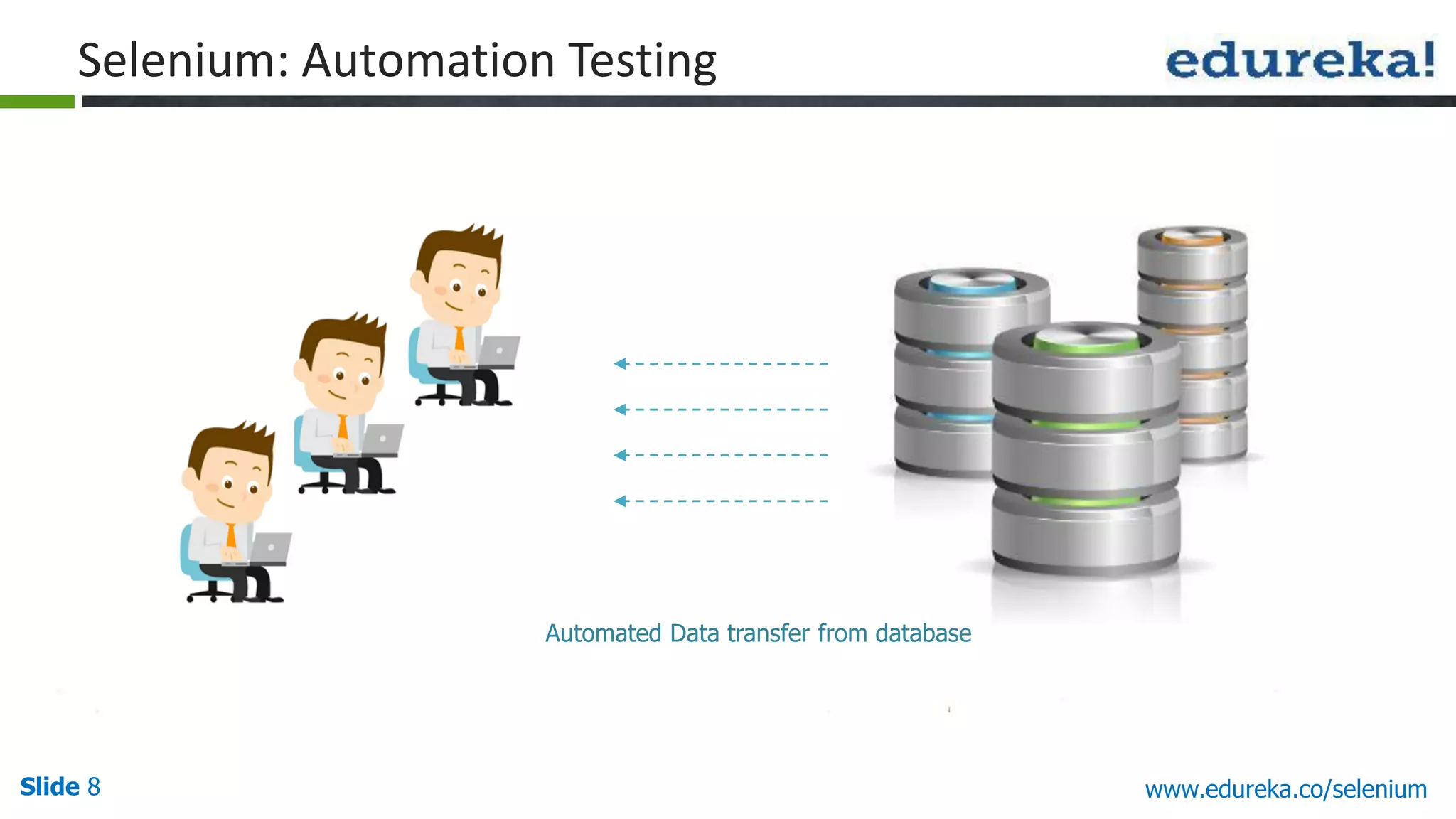 Slide 8 www.edureka.co/selenium
Automated Data transfer from database
Selenium: Automation Testing