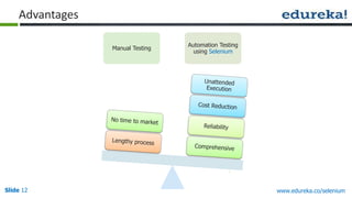 Slide 12 www.edureka.co/selenium
Advantages
Manual Testing
Automation Testing
using Selenium
 