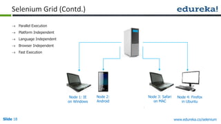 Slide 18 www.edureka.co/selenium
 Parallel Execution
 Platform Independent
 Language Independent
 Browser Independent
 Fast Execution
Node 1: IE
on Windows
Node 2:
Android
Node 3: Safari
on MAC
Node 4: Firefox
in Ubuntu
Selenium Grid (Contd.)
 