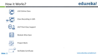 LIVE Online Class
Class Recording in LMS
24/7 Post Class Support
Module Wise Quiz
Project Work
Verifiable Certificate
Slide 32 www.edureka.co/selenium
How it Works?
 