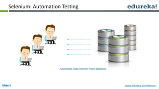 Slide 8 www.edureka.co/selenium
Automated Data transfer from database
Selenium: Automation Testing
 