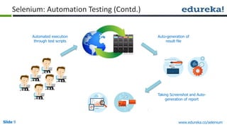 Slide 9 www.edureka.co/selenium
Auto-generation of
result file
Automated execution
through test scripts
Selenium: Automation Testing (Contd.)
Taking Screenshot and Auto-
generation of report
 