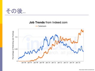 その後..	
hMp://www.indeed.com/jobtrends	
  
 