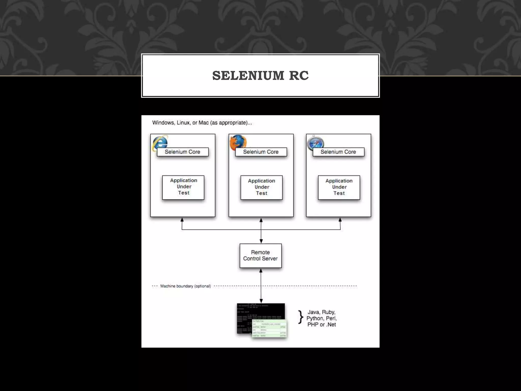 SELENIUM RC
 