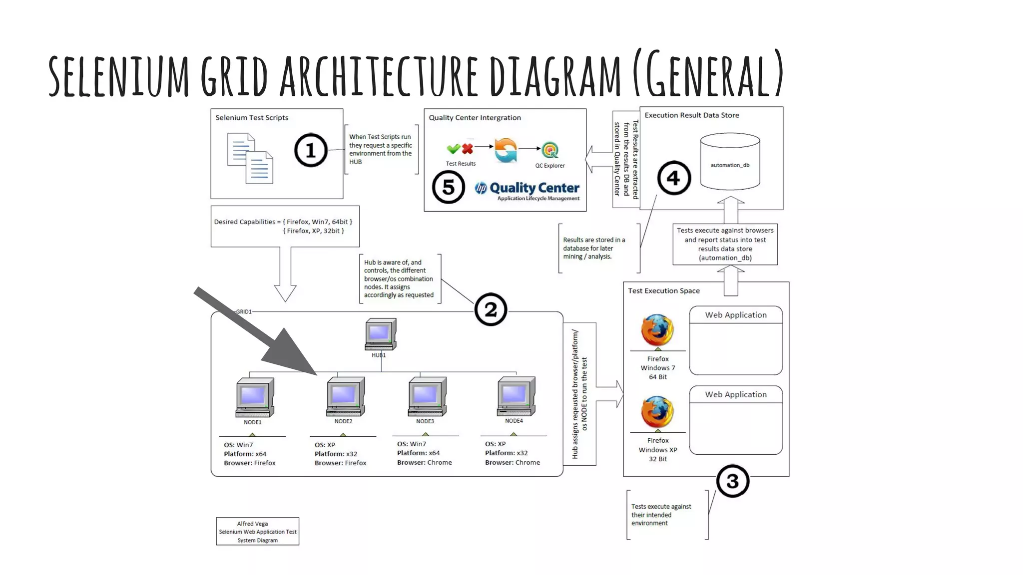 seleniumgridarchitecturediagram(General)
 