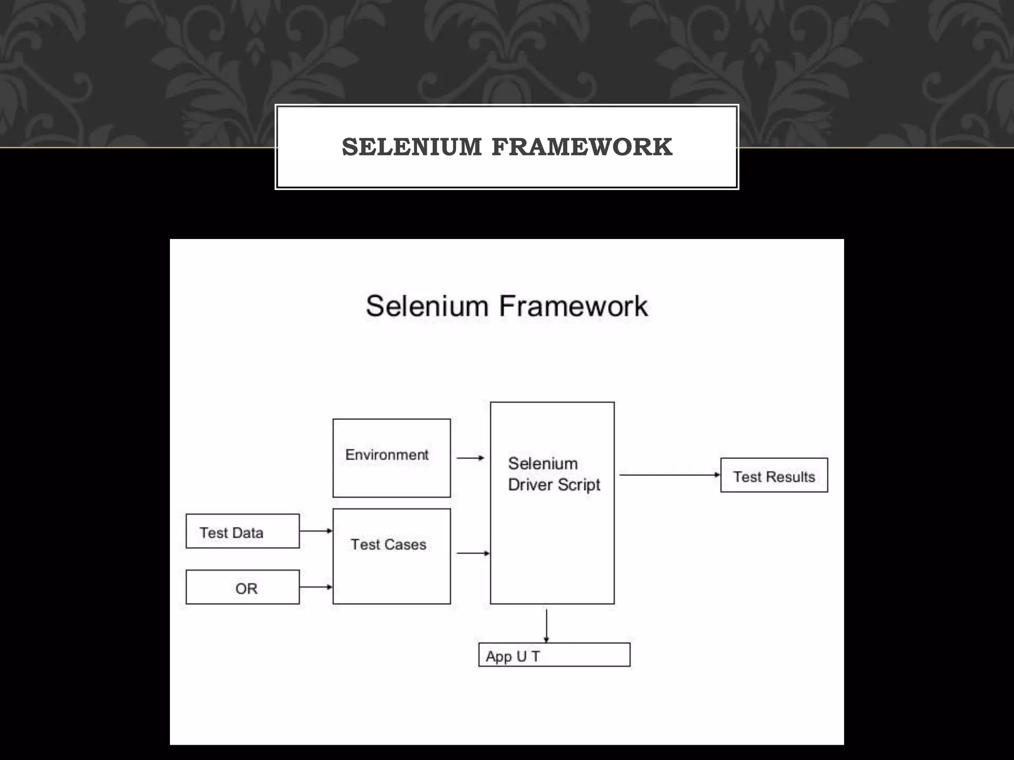 SELENIUM FRAMEWORK
 